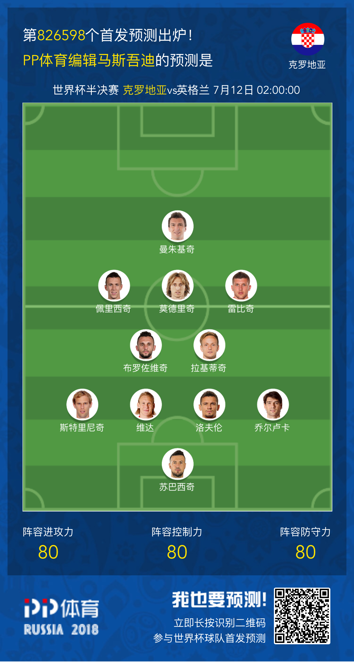 克罗地亚翻盘瑞典，凯恩刷新纪录